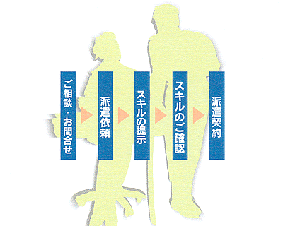 �M���ł����含�@�����𗝉��ł���o����